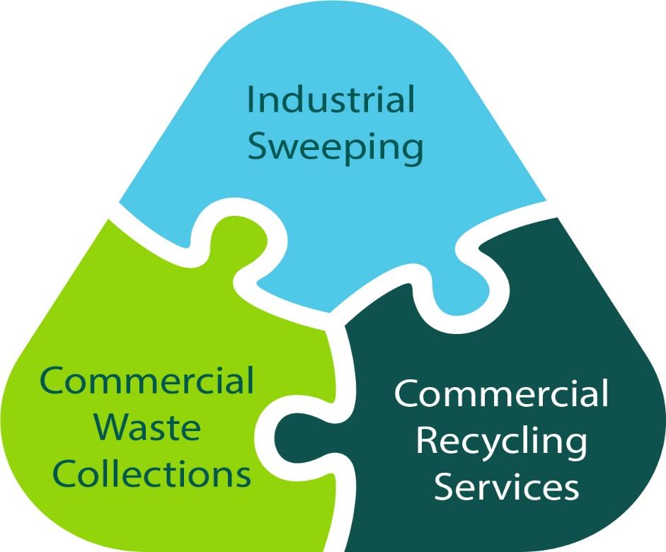 Environmental Projects